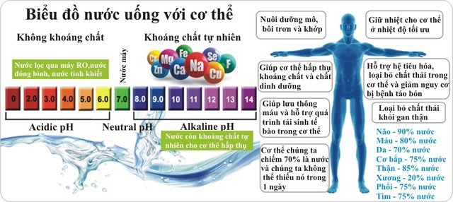nước ion life - nuoc ion kiem co kiem tinh cao - Nước ion Life định vị một thương hiệu nước uống cao cấp - photo Nước ion kiềm có kiềm tính cao nước ion life - nuoc ion kiem co kiem tinh cao - Nước ion Life định vị một thương hiệu nước uống cao cấp