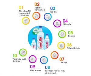 nuoc ion life infographic new
